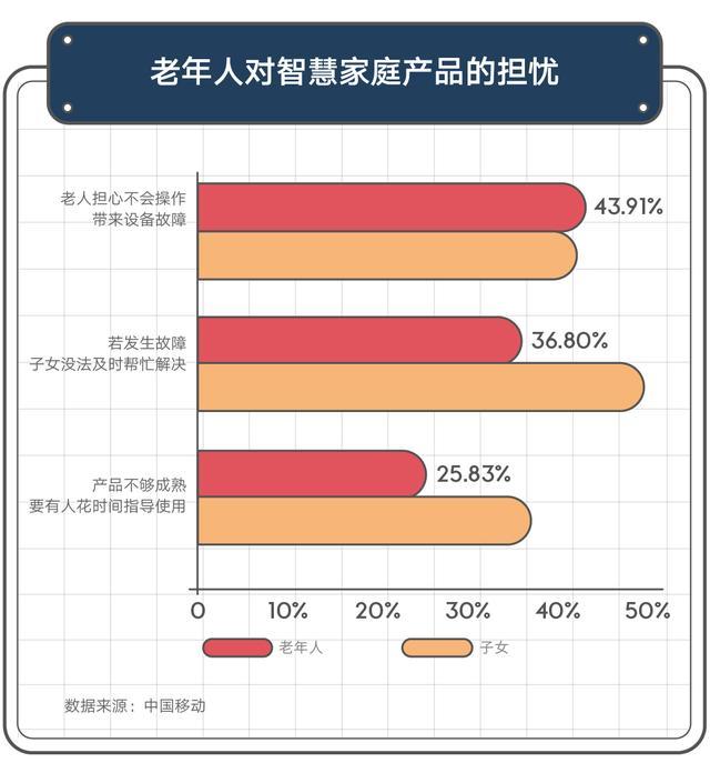 未来五年中国家庭打印机入户率或增长200% 零门槛打印机成真正刚需