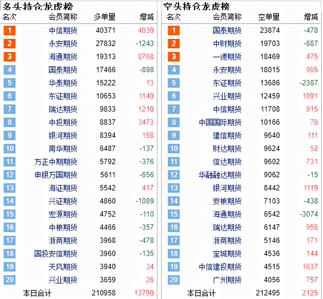 现货价格涨跌互现，台塑11月PVC价格大涨250美元，期价延续震荡