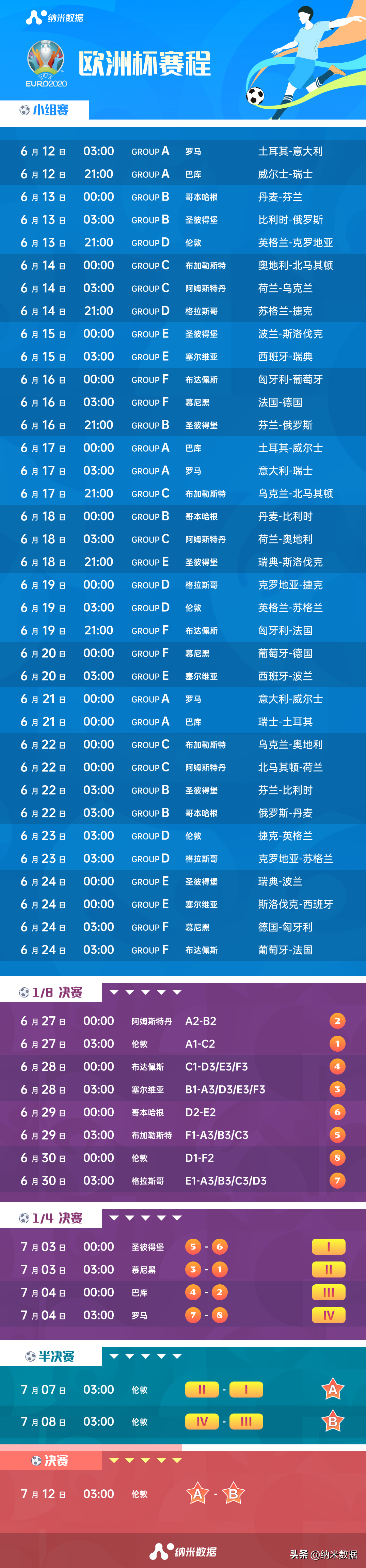 附欧洲杯赛程2021赛程图(欧洲杯赛程对阵新鲜出炉，重点比赛一文揭晓（赛程表记得收藏）)