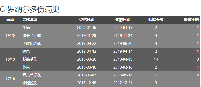 世界杯为什么j罗没上(客观评价J罗实力，可他难回巅峰：世界杯射手王是开始，也是结束)