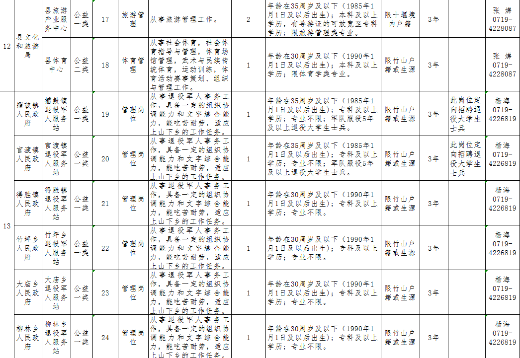 湖北事业单位招聘网（机会多多）