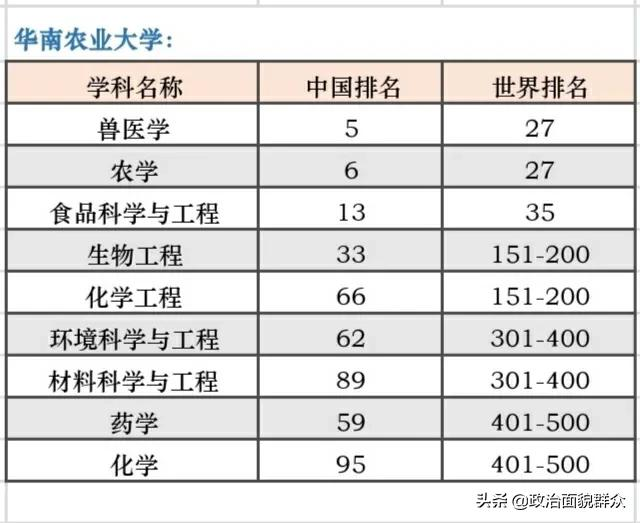 广东高考生应了解：广东“双非”高校2021年世界一流学科排名