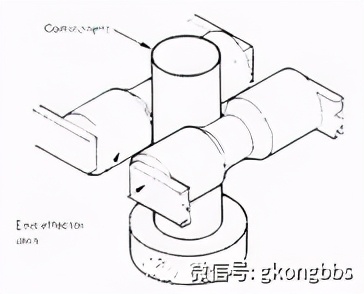 盘点传感器的7大感应方式