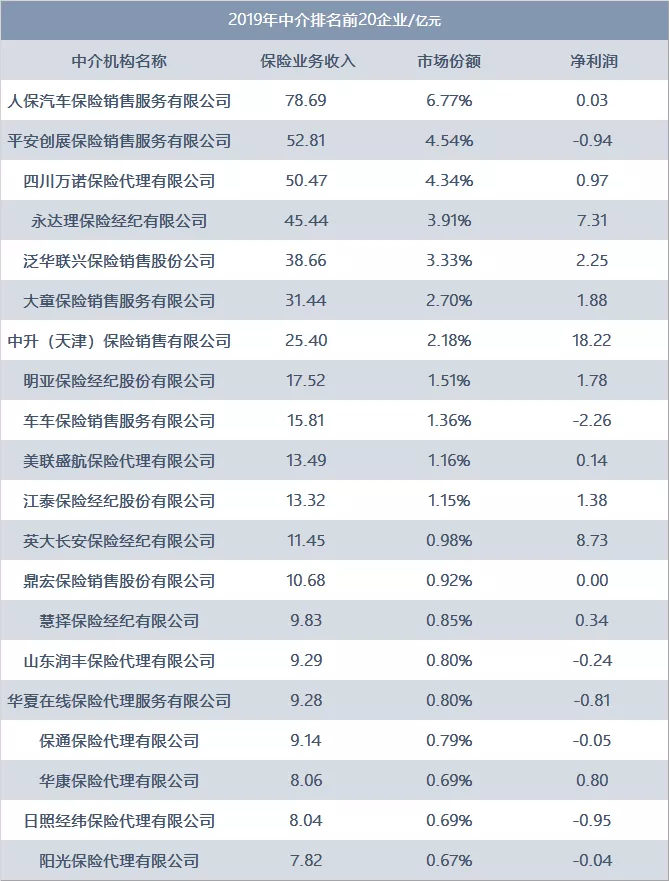 揭秘全球保险中介20强榜单:中国为啥没有世界级经代公司?
