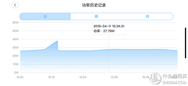 蜗牛星际：我集齐了ABCD款，折腾矿渣一个月的全记录！