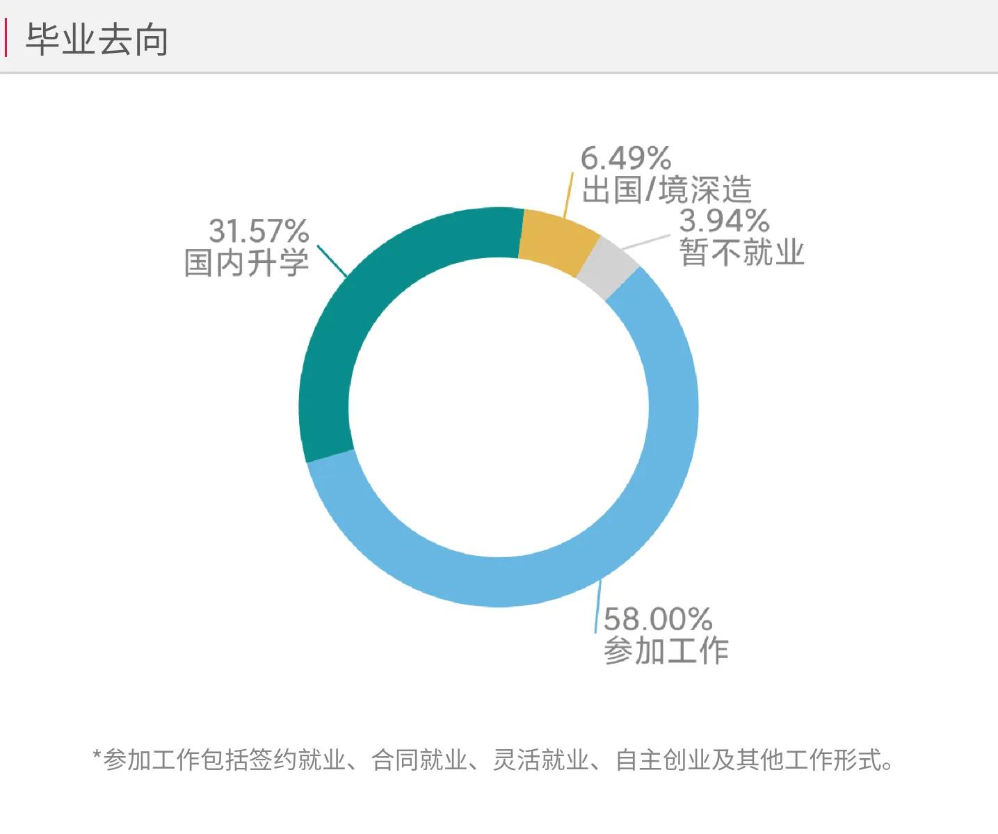 高考院校数据解读：东北林业大学（2021）