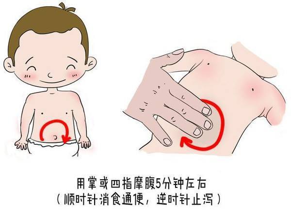 婴儿刺激肛门才排便(宝宝一但便秘) - 乐宝宝贝