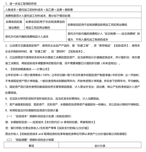 21年中级会计3科：考前内部考点总结，7天背完，刷题80分+