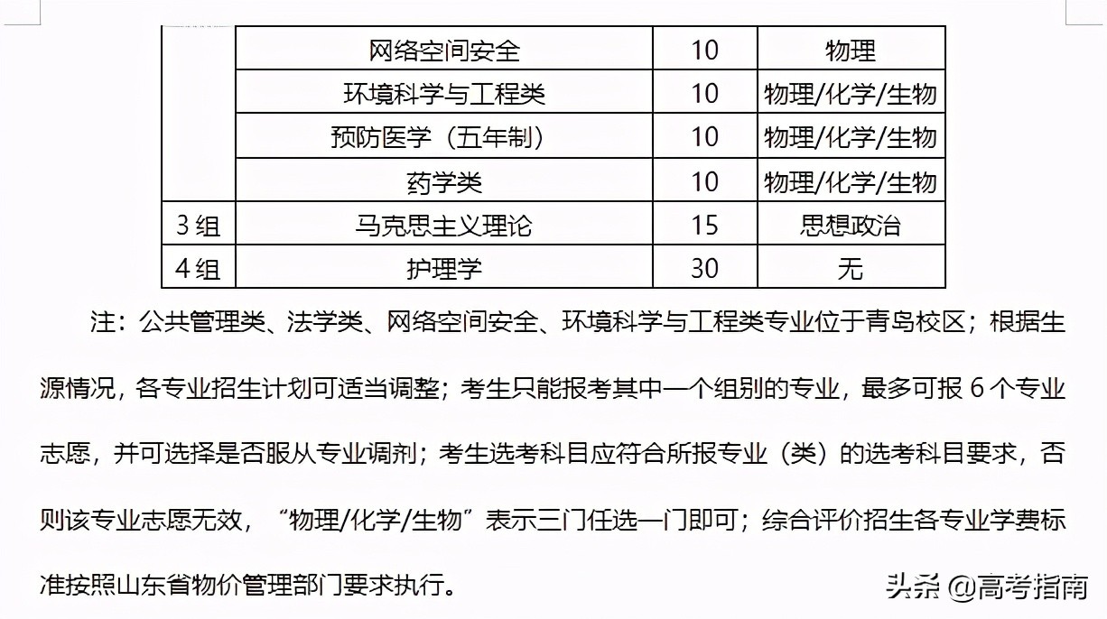 2021年山东省各高校综合评价招生及录取