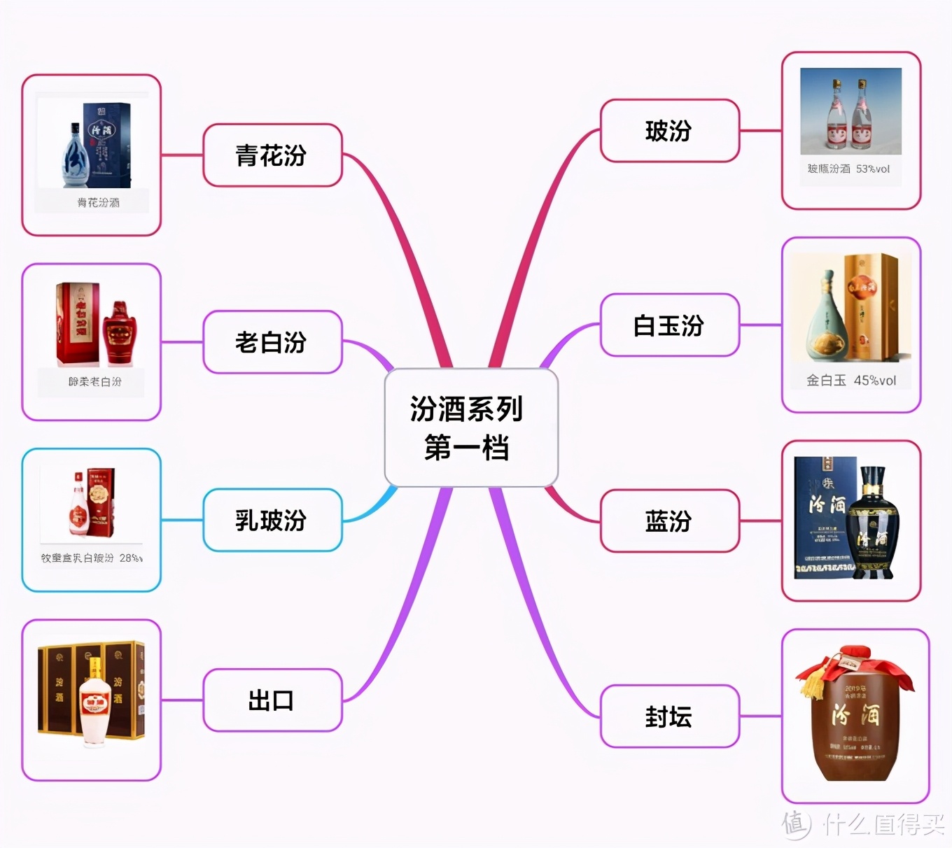 中国白酒“嫡系”百科全书！16个品牌176个系列，绝对不会买错