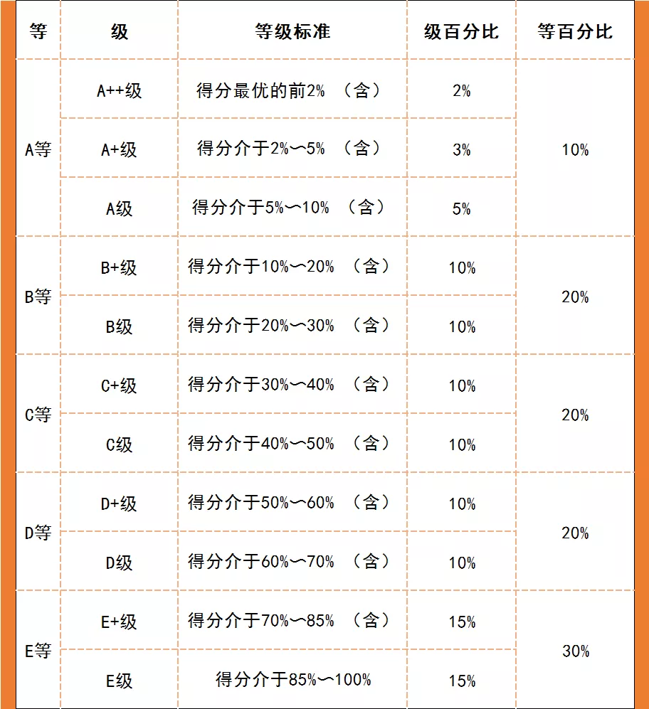 划重点!2021全国高职高专升本率排行榜