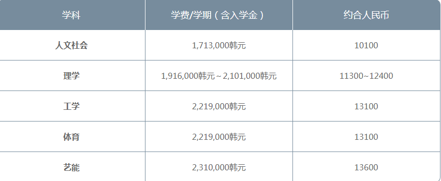 江原大学（韩国江原大学）