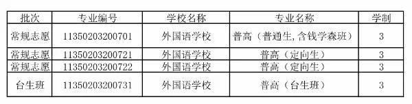 名校攻略｜10个省状元，22个市状元，福建顶尖中学厦门外国语巡礼