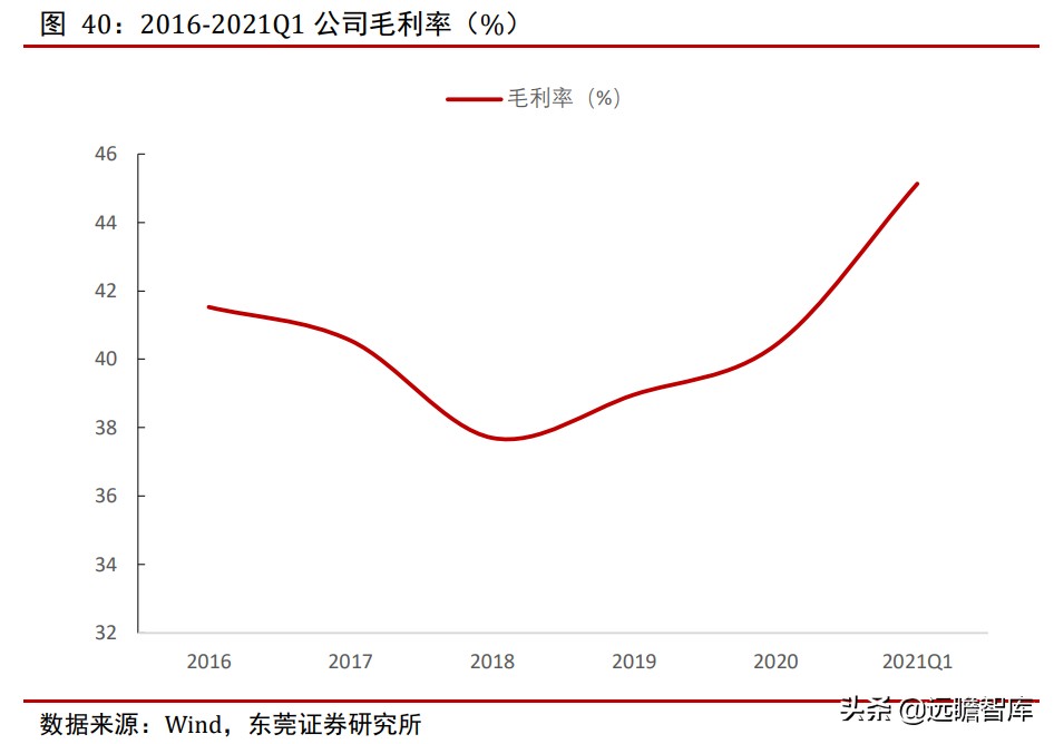 青岛啤酒：全球排行第五，历经百年、高端赋能，追逐百威、华润