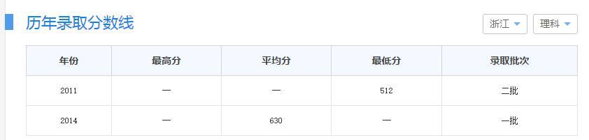 高考小秘密：这5所大学低分也能报考，压线生千万别错过