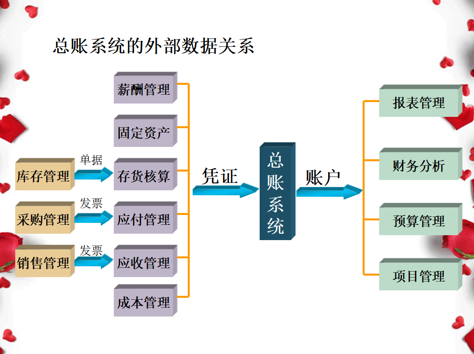 （2020最新版）总账系统详解，会计升职加薪的