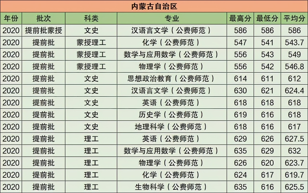 华中师范大学2021年在江苏普通本科招生计划公布！附去年录取分