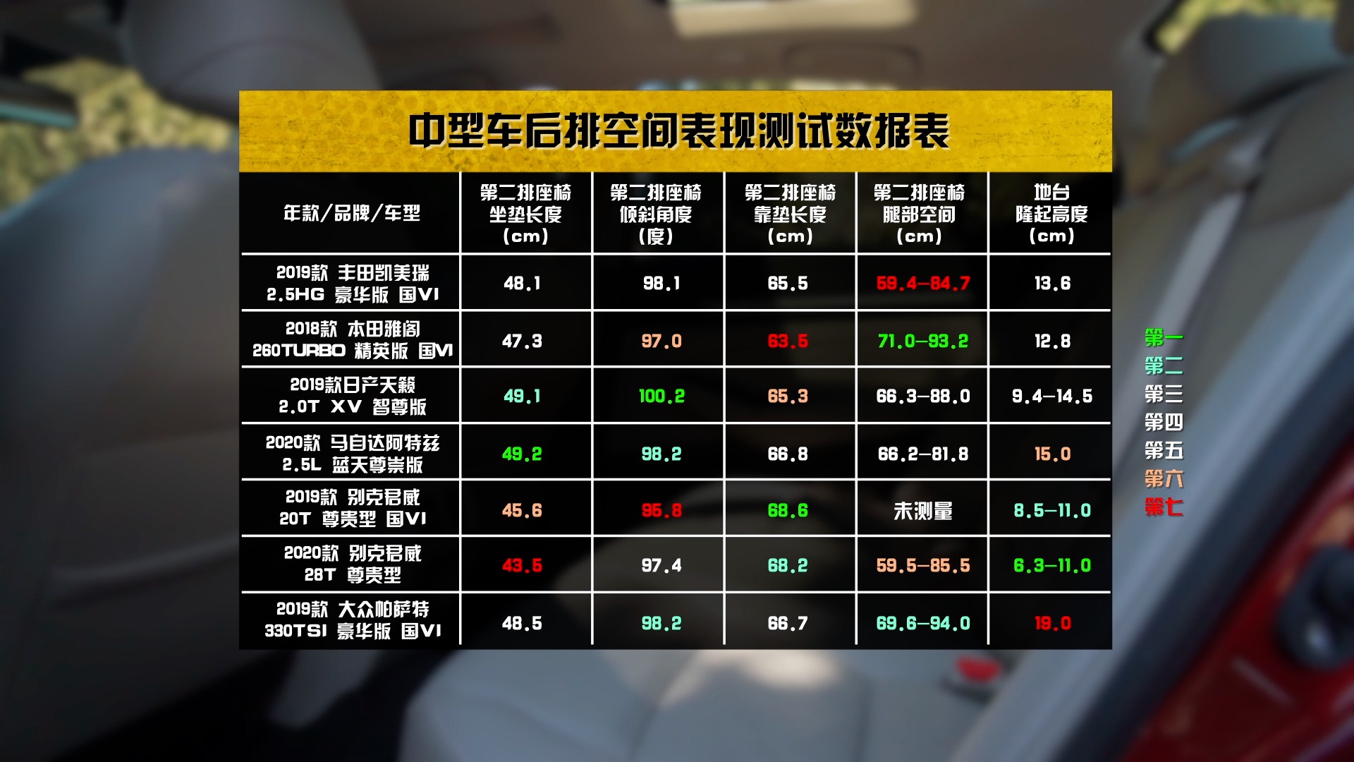 一石二鸟，测试东风日产天籁2.0T XV 智尊版