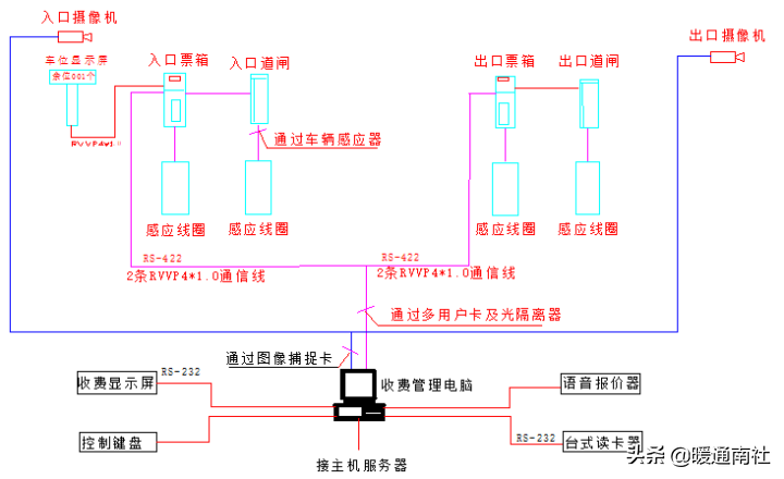 简要了解智能停车场管理系统