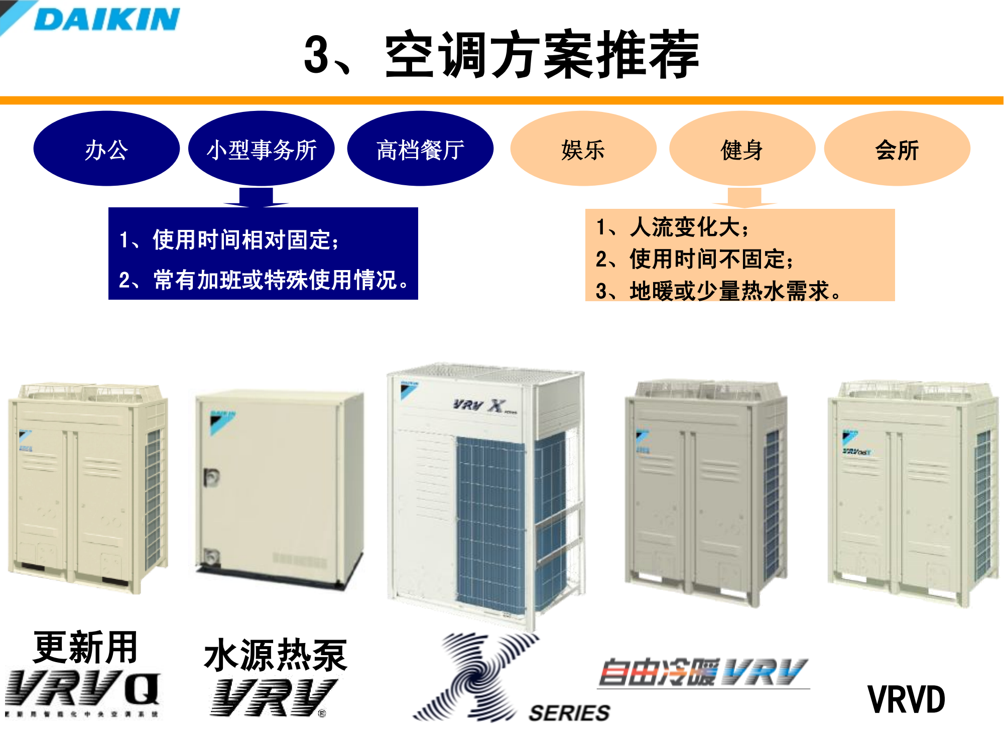 大金空调室内装修配合培训资料（PPT可下载）