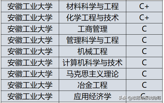安徽这6所大学，校名高大上！学生填完后悔，以为在合肥