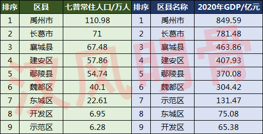 许昌人口2022总人数口是多少许昌九个县市区人口一览表