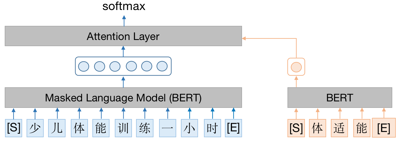 常识性概念图谱建设以及在美团场景中的应用