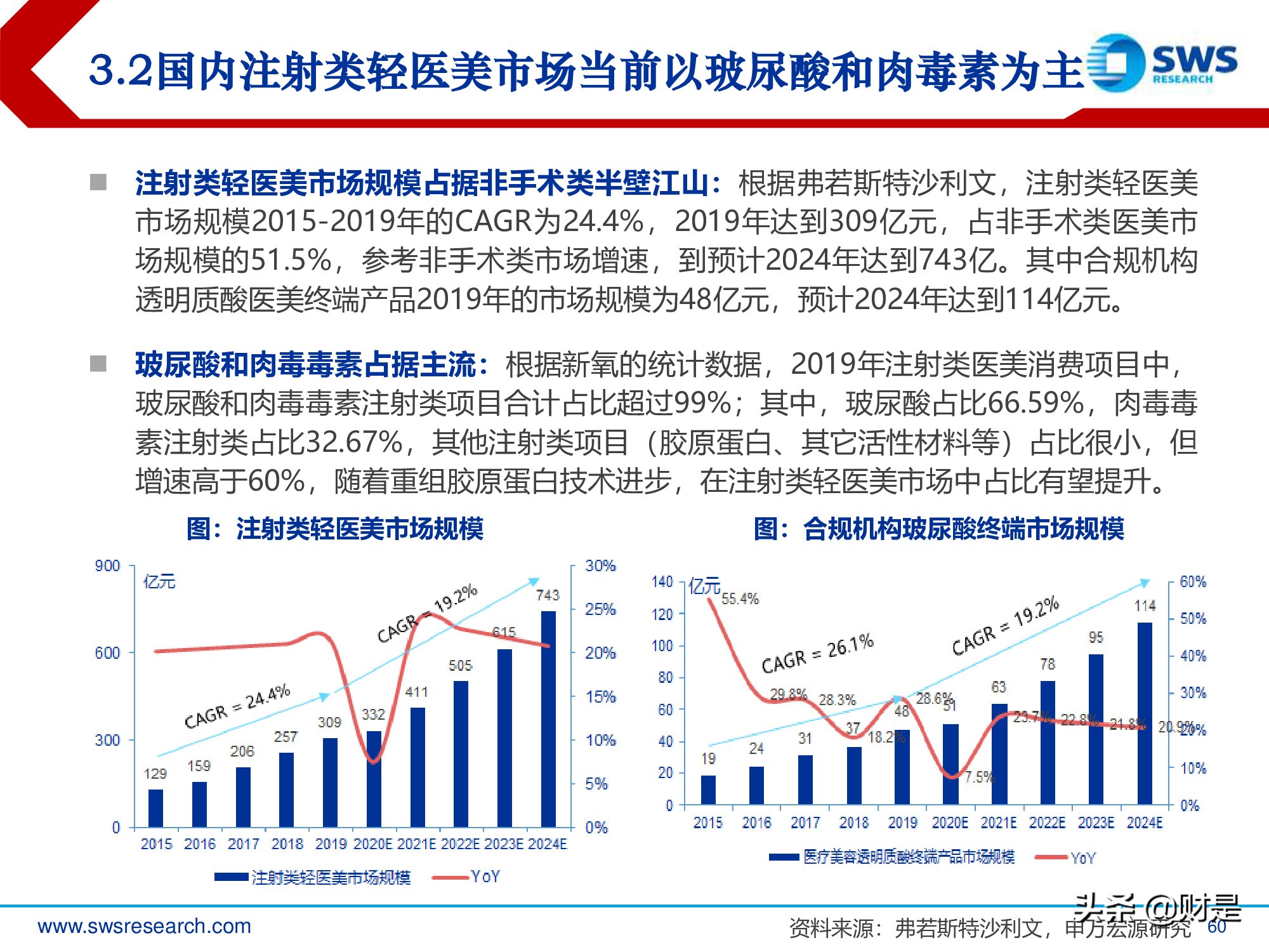 胶原蛋白行业深度研究报告：生物医药材料下一个风口