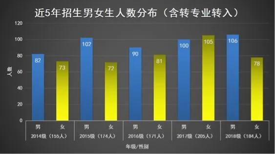 国家级一流专业|西安建筑科技大学给排水科学与工程