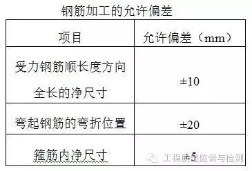 钢筋混凝土验收规范,钢筋混凝土验收规范2018