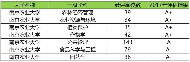 江苏最好的十所大学，有7所位于南京，全是211大学