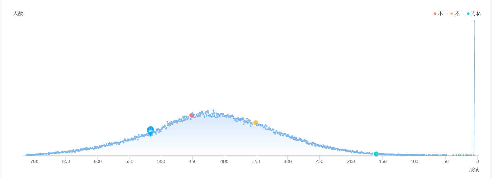 必备数据：陕西高考一分一段表，精准定位就靠它
