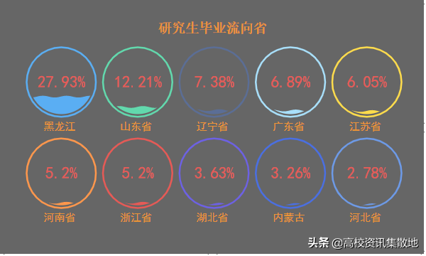 王牌专业就業率竟然最低！探寻东北林业高校的翘楚