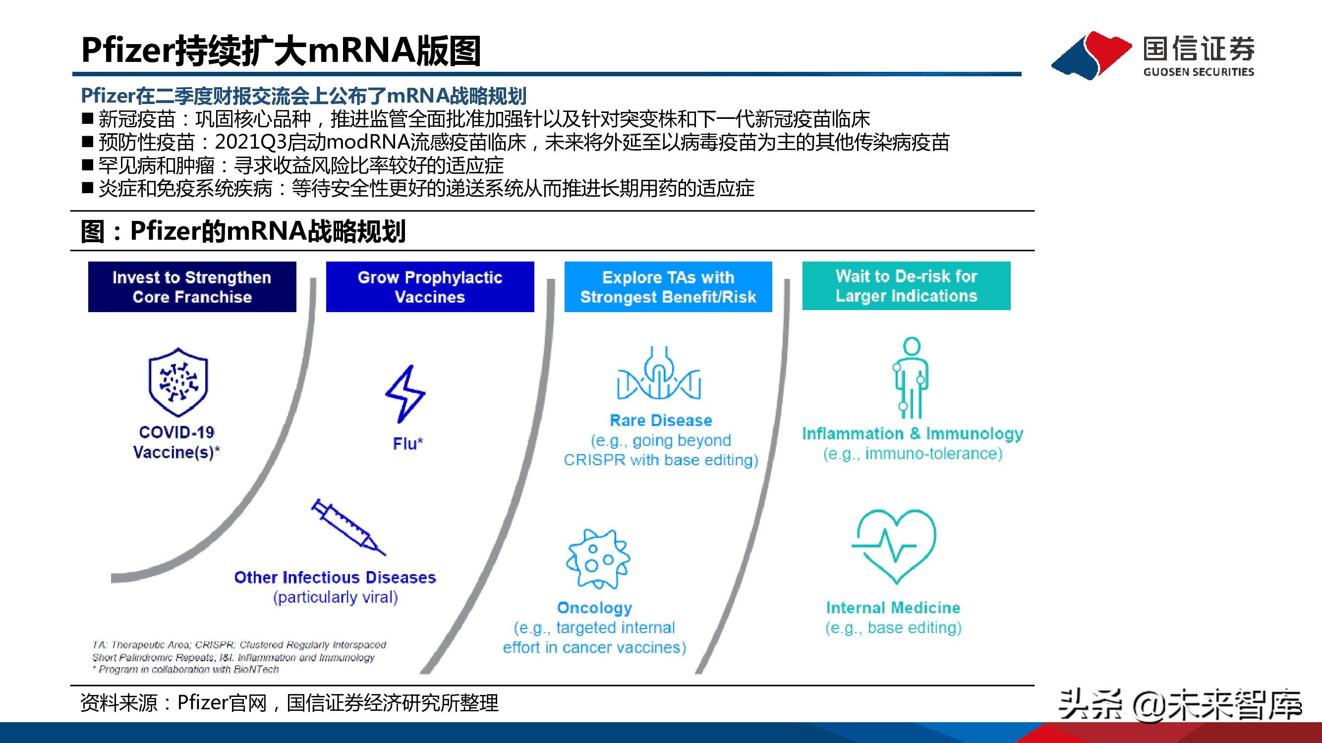 医药mRNA行业深度报告：mRNA技术大有可为