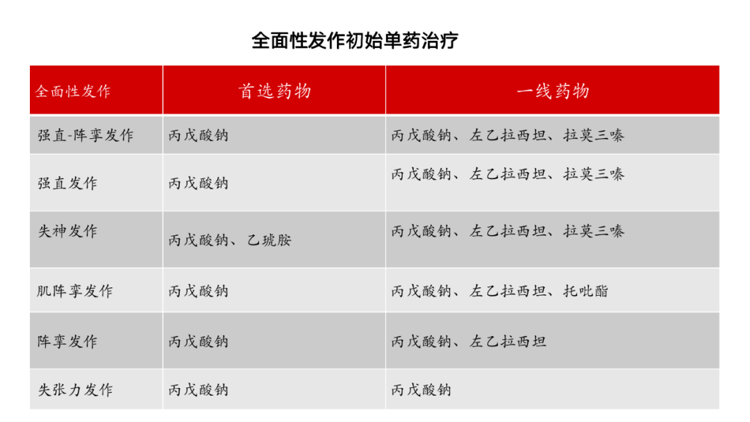 癫痫药副作用？该吃哪种药？10种常用抗药特点、适应症、不良反应