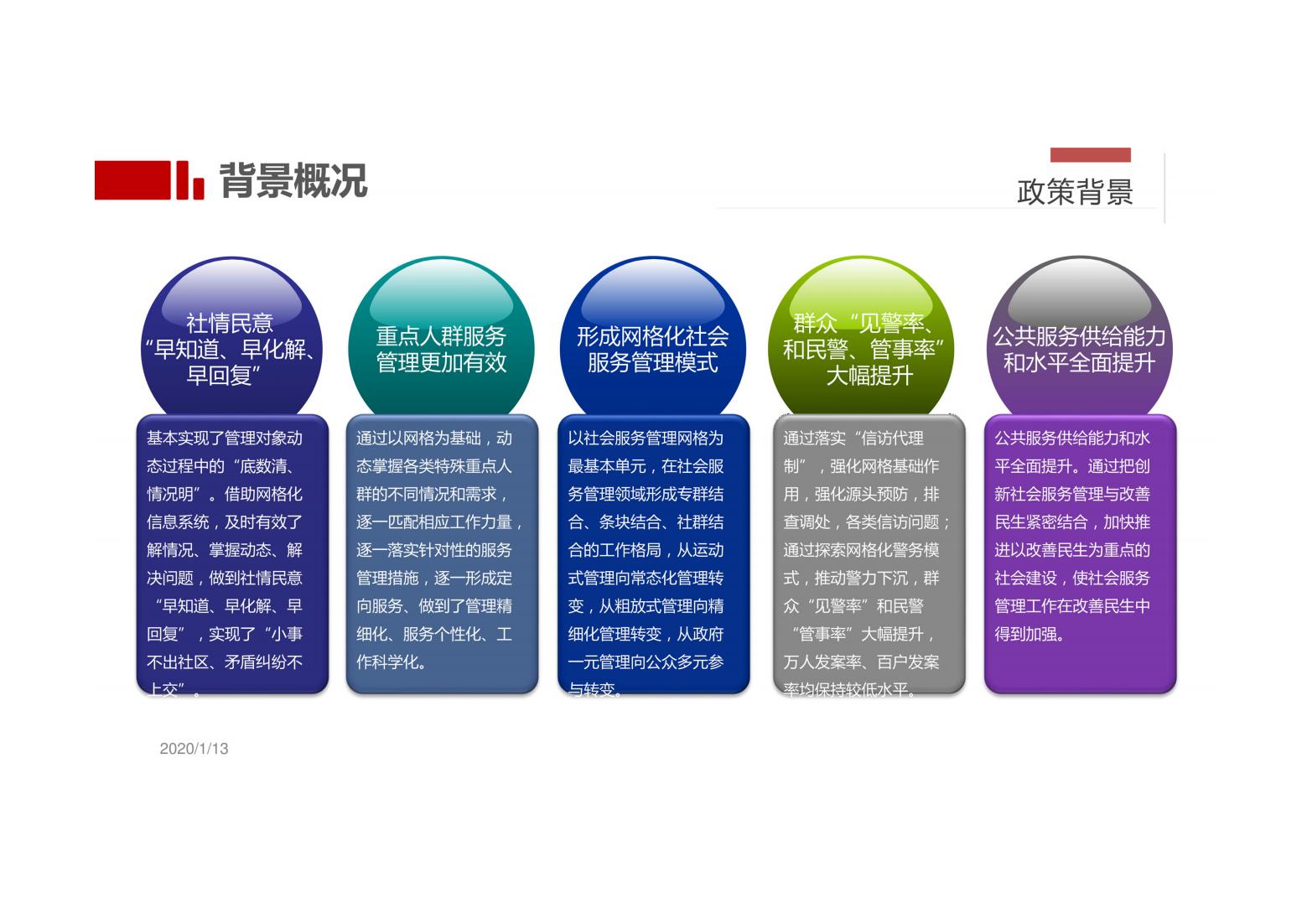 未来社区解决方案（以人本化、生态化、数字化）