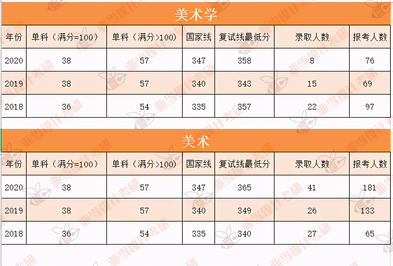 江西师范大学考研解析！（艺术设计/设计学/美术/美术学）