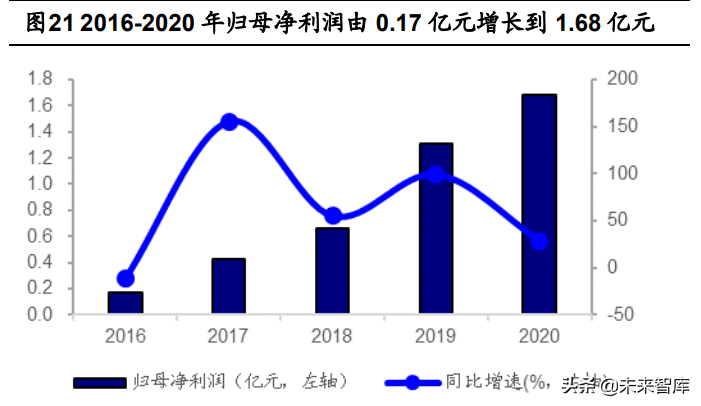 忠旺铝模板招聘（建筑模板行业研究）