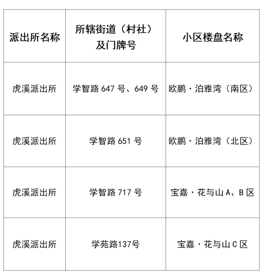 最新进展！重庆这几个区的这些中小学正在加快建设