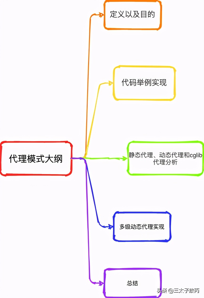 《设计模式系列》- 代理模式