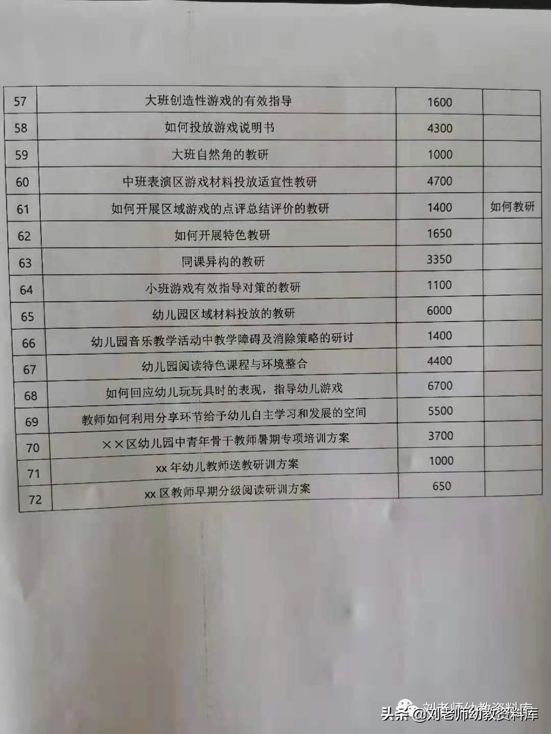 70多个园本教研案例，只要照着做就可以了