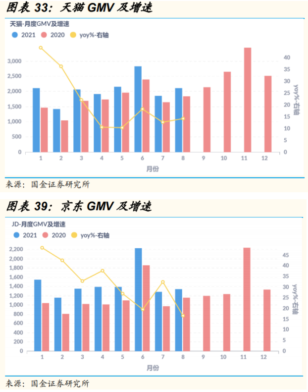 “动员商家”策略相继而出，天猫京东吹响“双11”号角