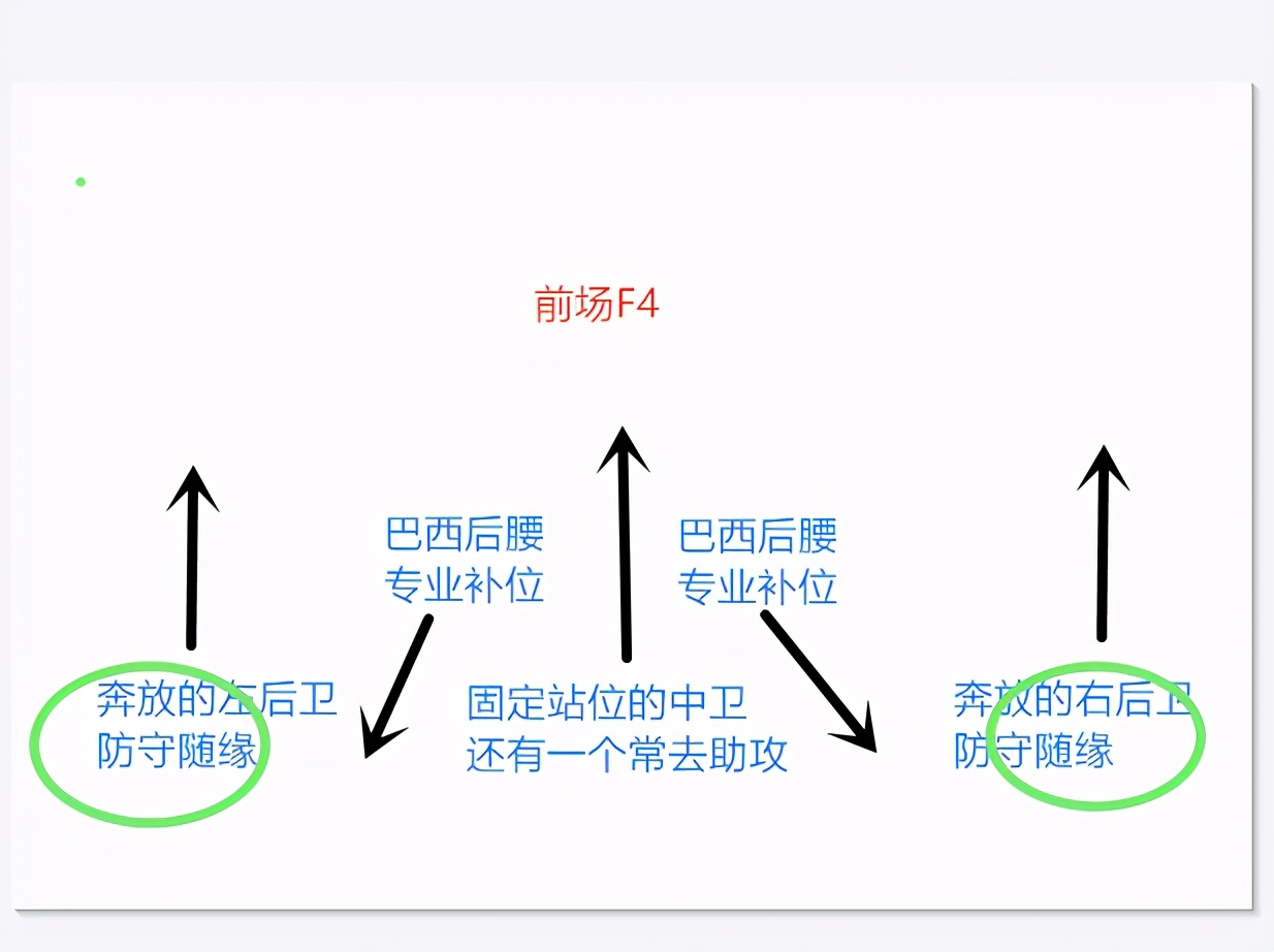 fm2010球员推荐(FM战术与足球巨星)