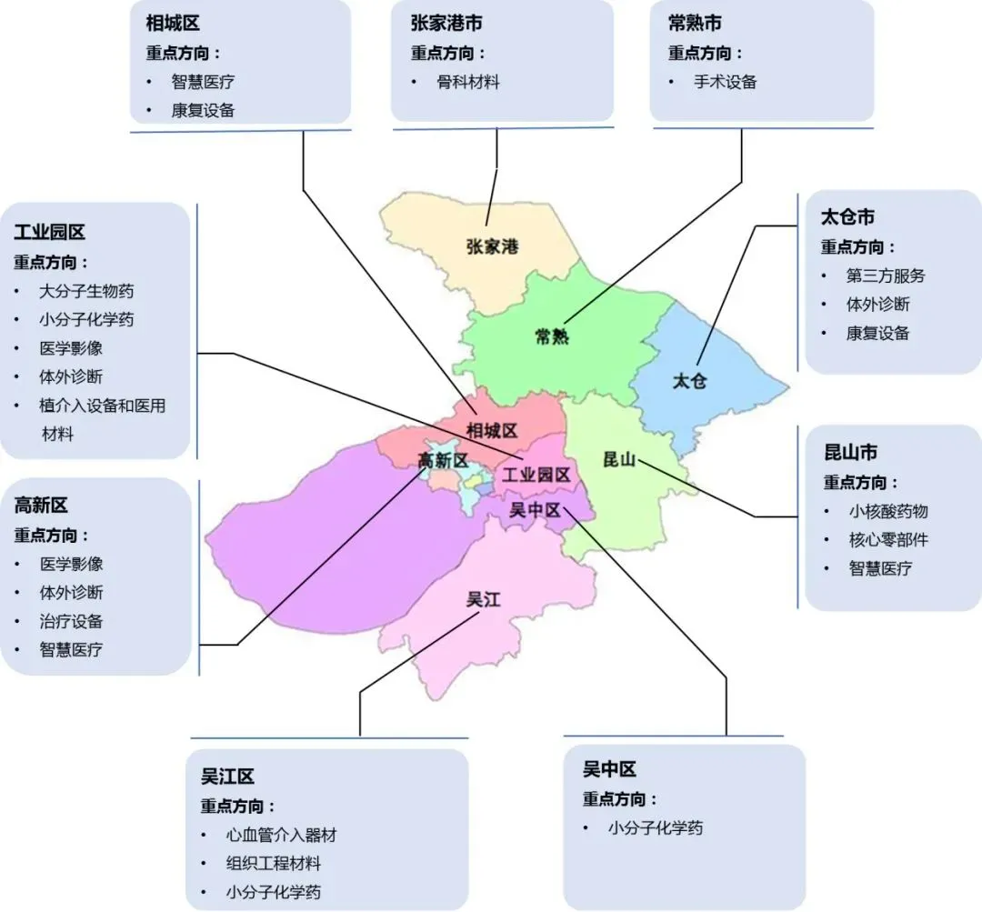 苏州为什么会散装