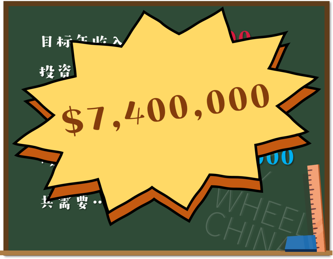 移民+退休究竟需要多少钱？