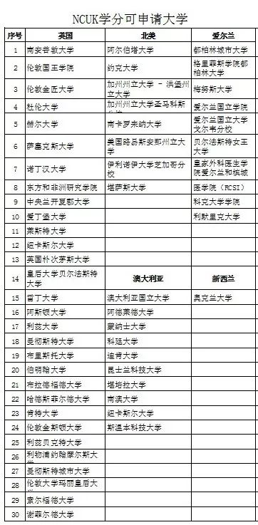 高二年级结束时想出国，NCUK给您的解决方案