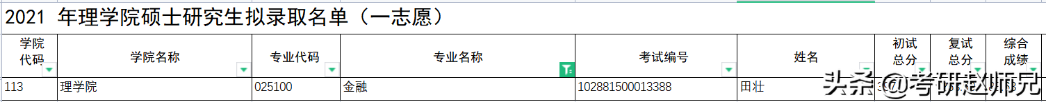 江苏省各大高校金融专硕考研数据分析汇总，一定收藏好