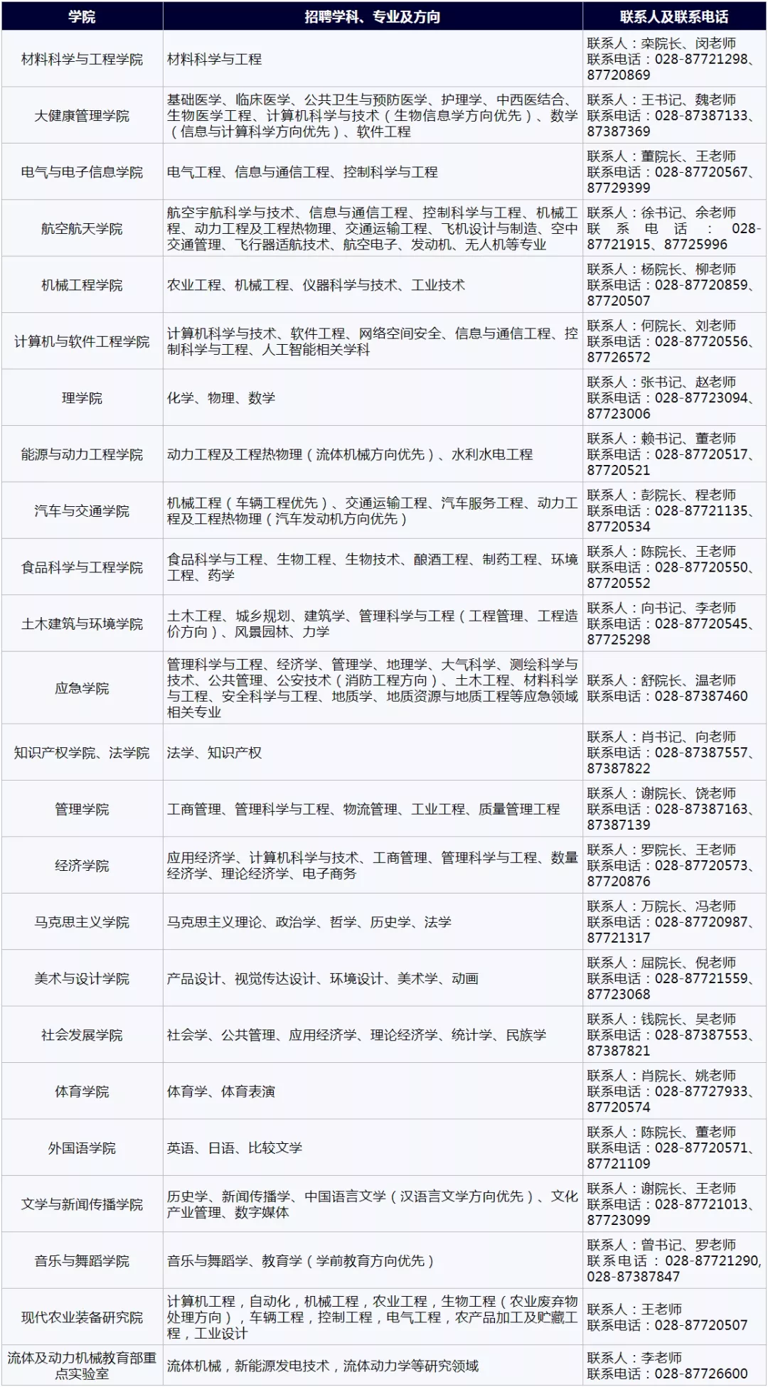 西华大学2020年人才招聘公告