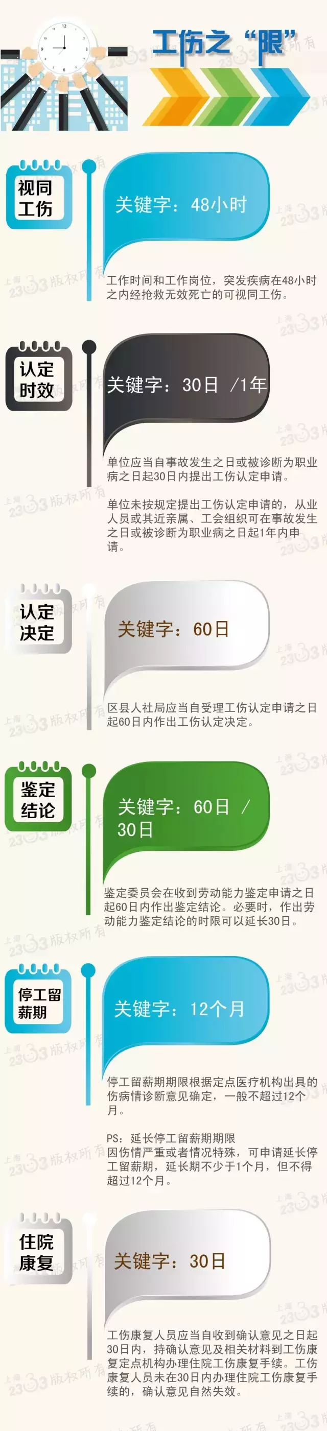 社保账户的钱能取出来吗？不知道亏大啦