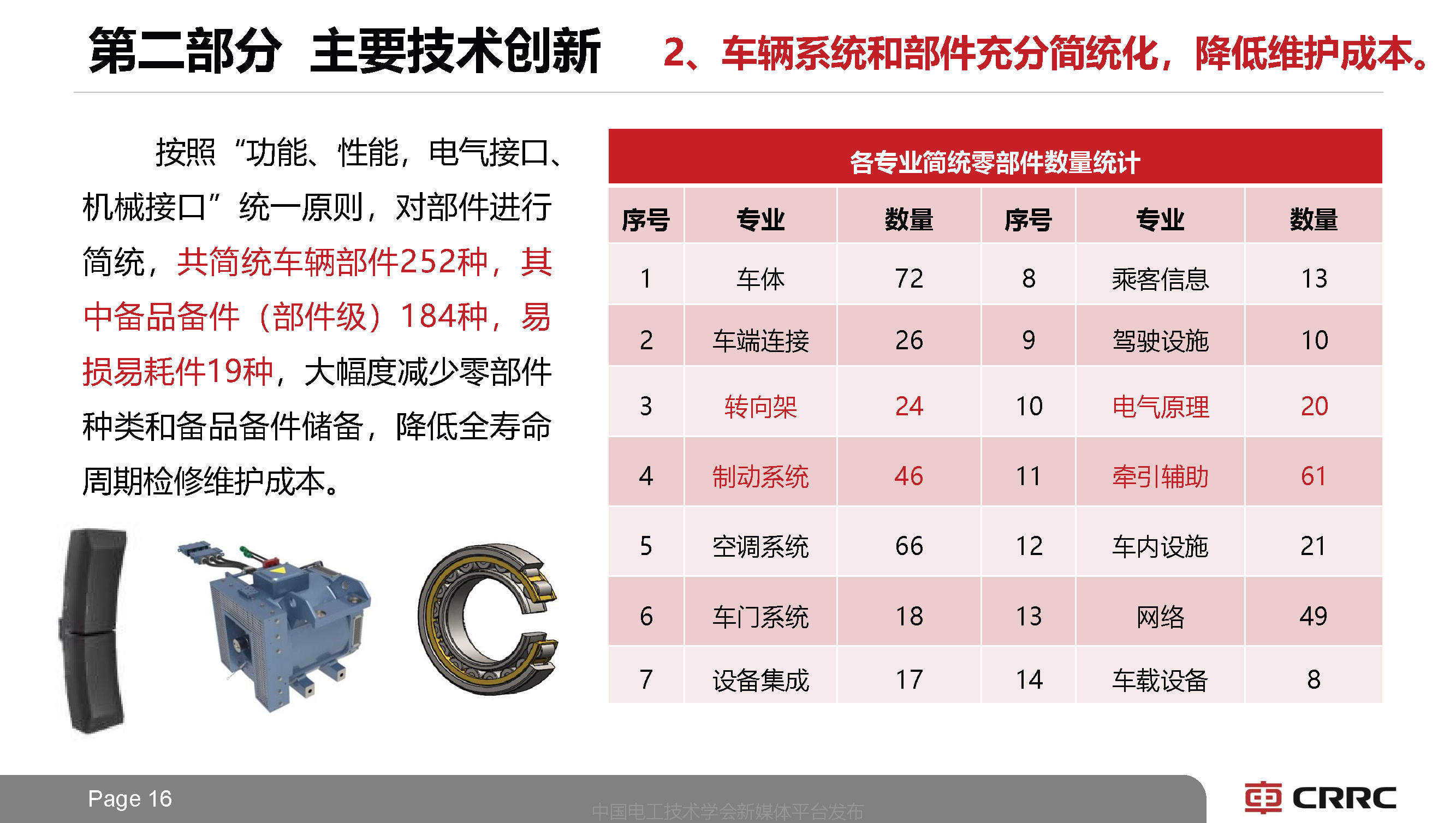 中車長客副總工于青松：系列化中國標準地鐵列車技術的創新思路